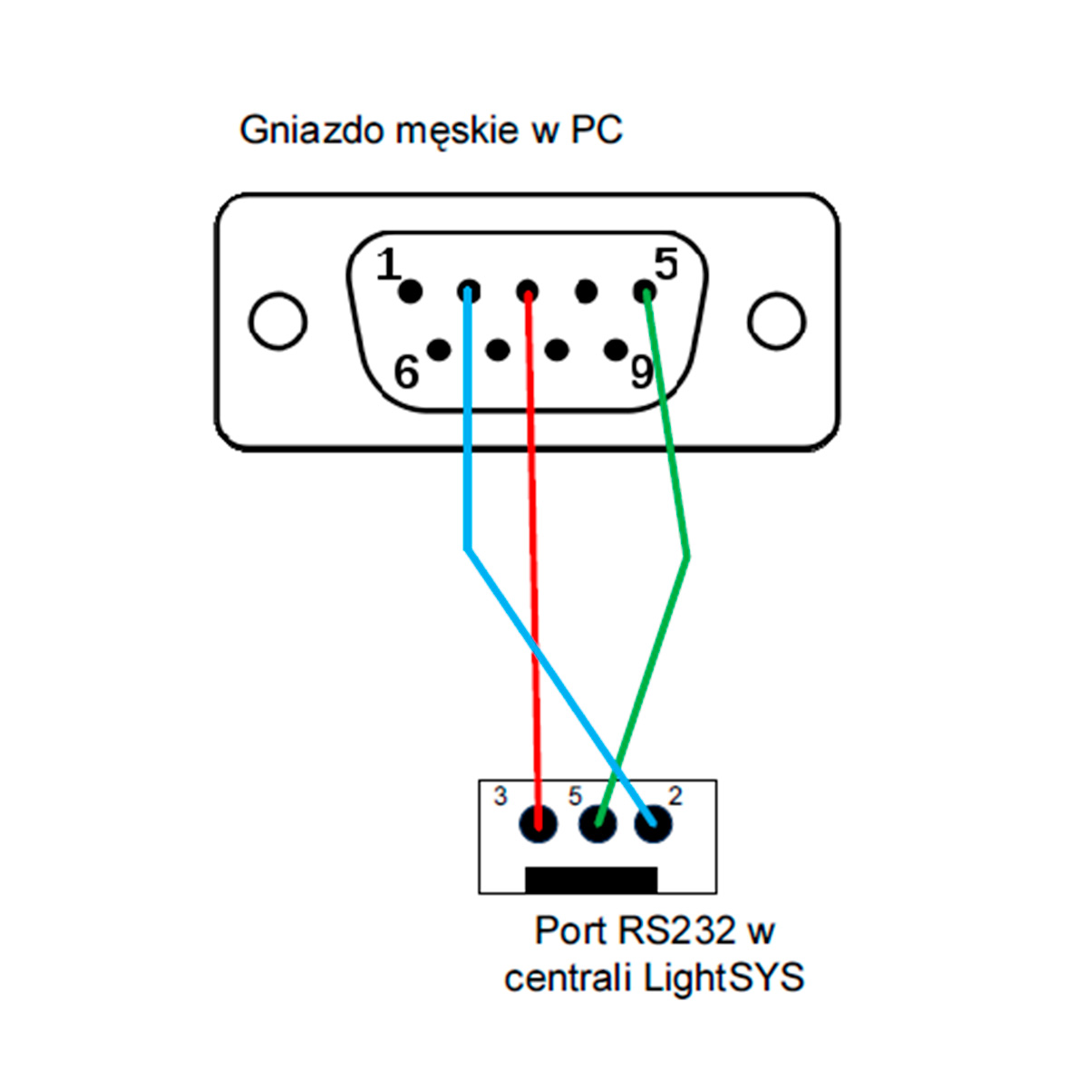 Panel de alarma Risco lightsys 2 - Imagen 3
